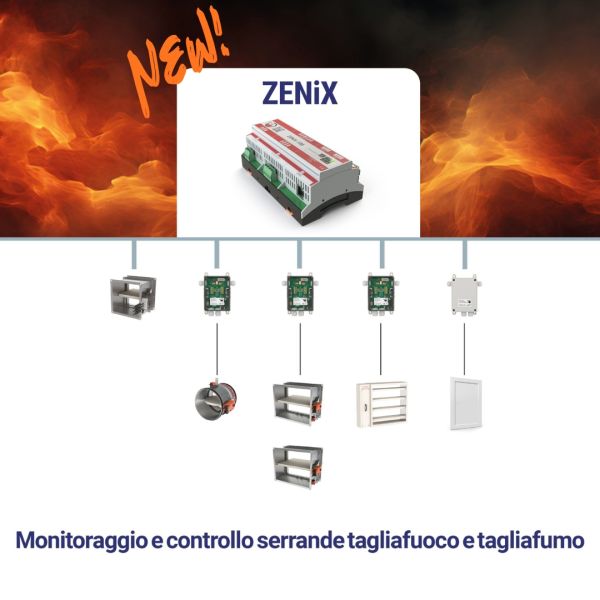 1/26 NEWS - ZENiX: sicurezza intelligente e immediata.